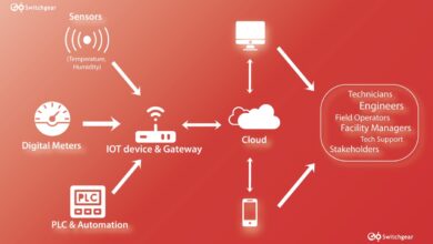IoT Solutions for Smarter Energy Management